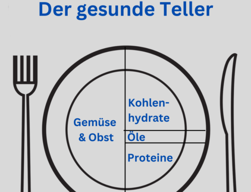 Der gesunde Teller – das einfache Konzept für ausgewogene Ernährung